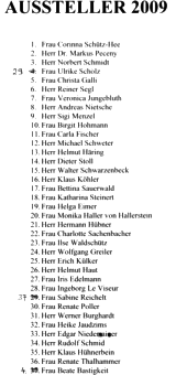 Die 37 Aussteller